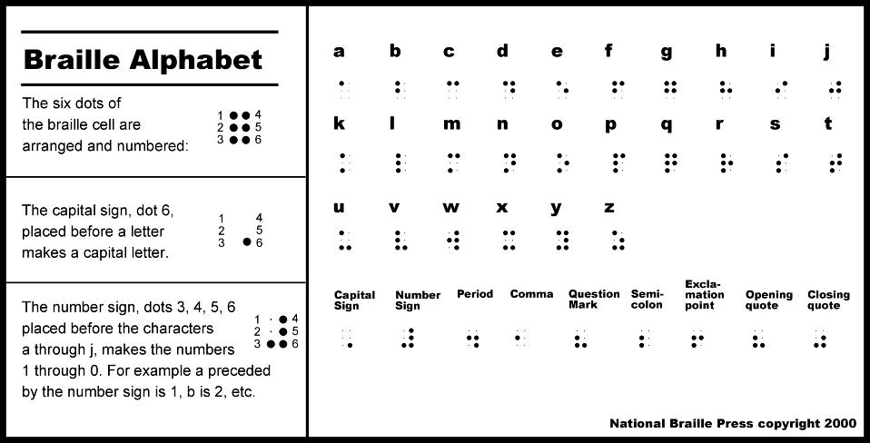  Tutorial Braille Scripts The Pok Community Forums